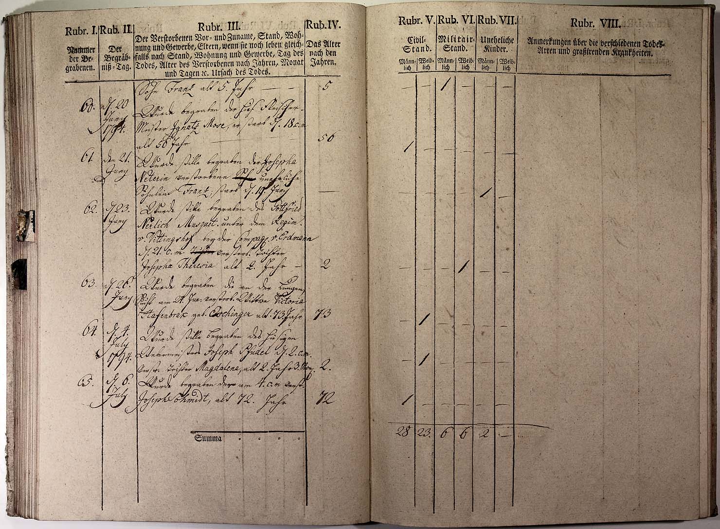 Kirchenbuch 1793 Seite 77