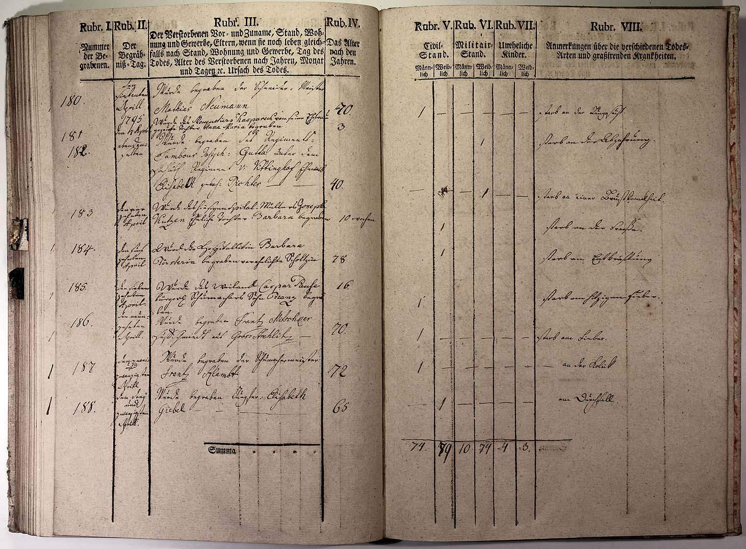 Kirchenbuch 1793 Seite 94